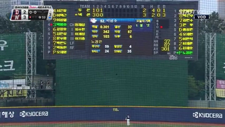 KBO Star Murders Baseball Over Enormous Scoreboard In Center Field